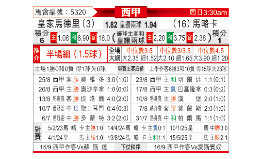 [西甲] 皇家马德里vs马洛卡