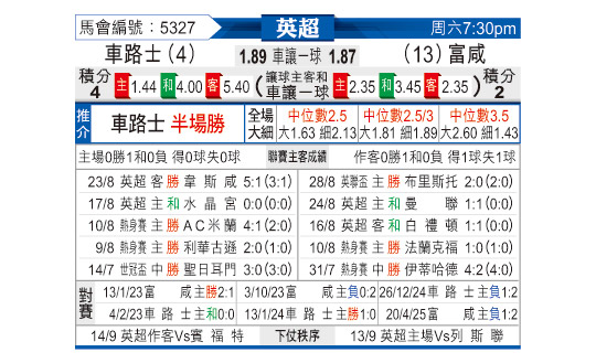 [英超] 切尔西vs富勒姆