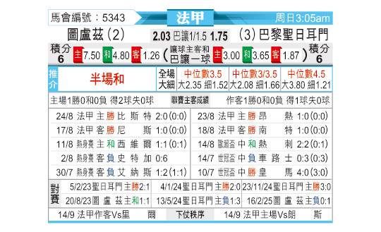[法甲] 图卢兹vs巴黎圣日尔曼
