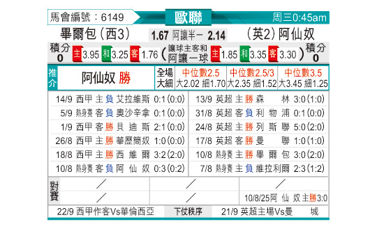 [欧冠] 毕尔巴鄂竞技vs阿森纳