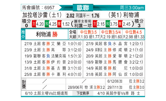 [欧冠] 加拉塔萨雷vs利物浦