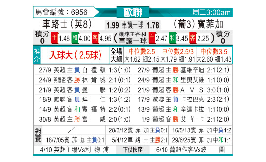 [欧冠] 切尔西vs本菲卡