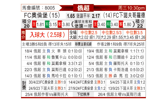 [����]���ױ�����ά��vs��ŵ����޵�