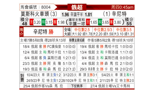 [����]Ī˹�ƻ�ͷvsʥ�˵ñ�������