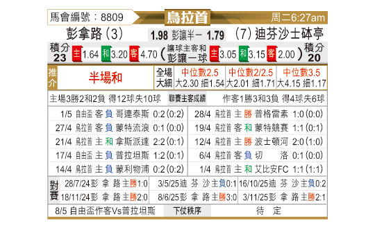 [������]�����޶�vs����������