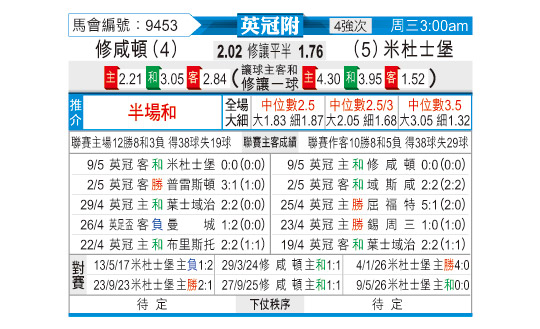 [Ӣ��]�ϰ��ն�vs�׵¶�˹��