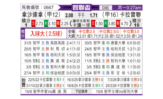 [智利杯]塞雷那vs拉卡莱拉联
