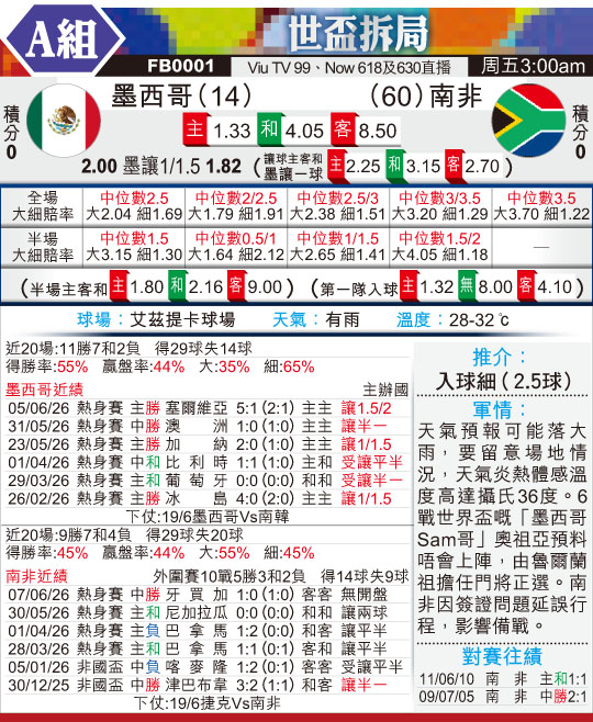 [世界杯]墨西哥vs南非