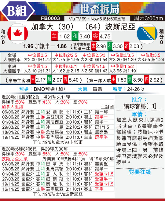 [世界杯] 加拿大vs波黑