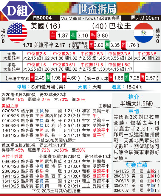 [世界杯] 美国vs巴拉圭