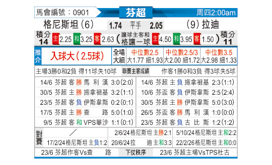 [芬超]格尼斯坦vs拉赫蒂