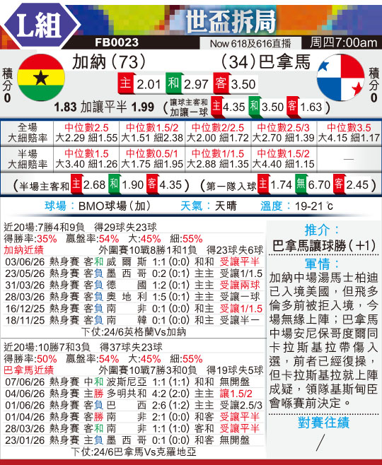 [世界杯]加纳vs巴拿马