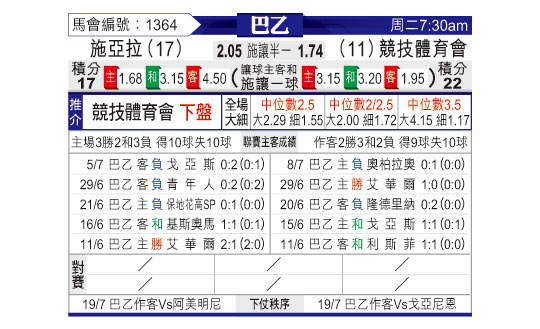 [巴西乙]塞阿拉vs巴西竞技