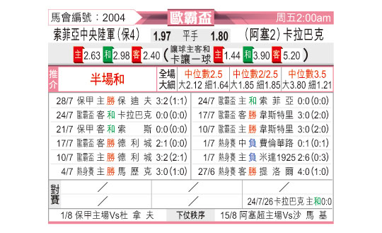 [欧联杯]索非亚中央陆军vs卡拉巴克