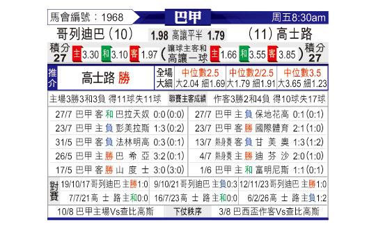[巴西甲]科里蒂巴vs克鲁塞罗