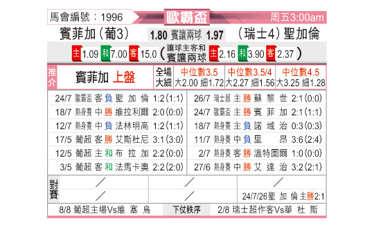 [欧联杯]本菲卡vs圣加仑